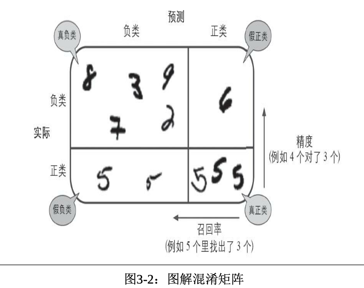 confusion_matrix