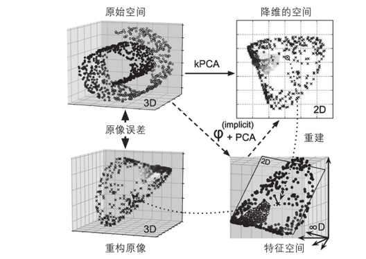 fig. 8-11