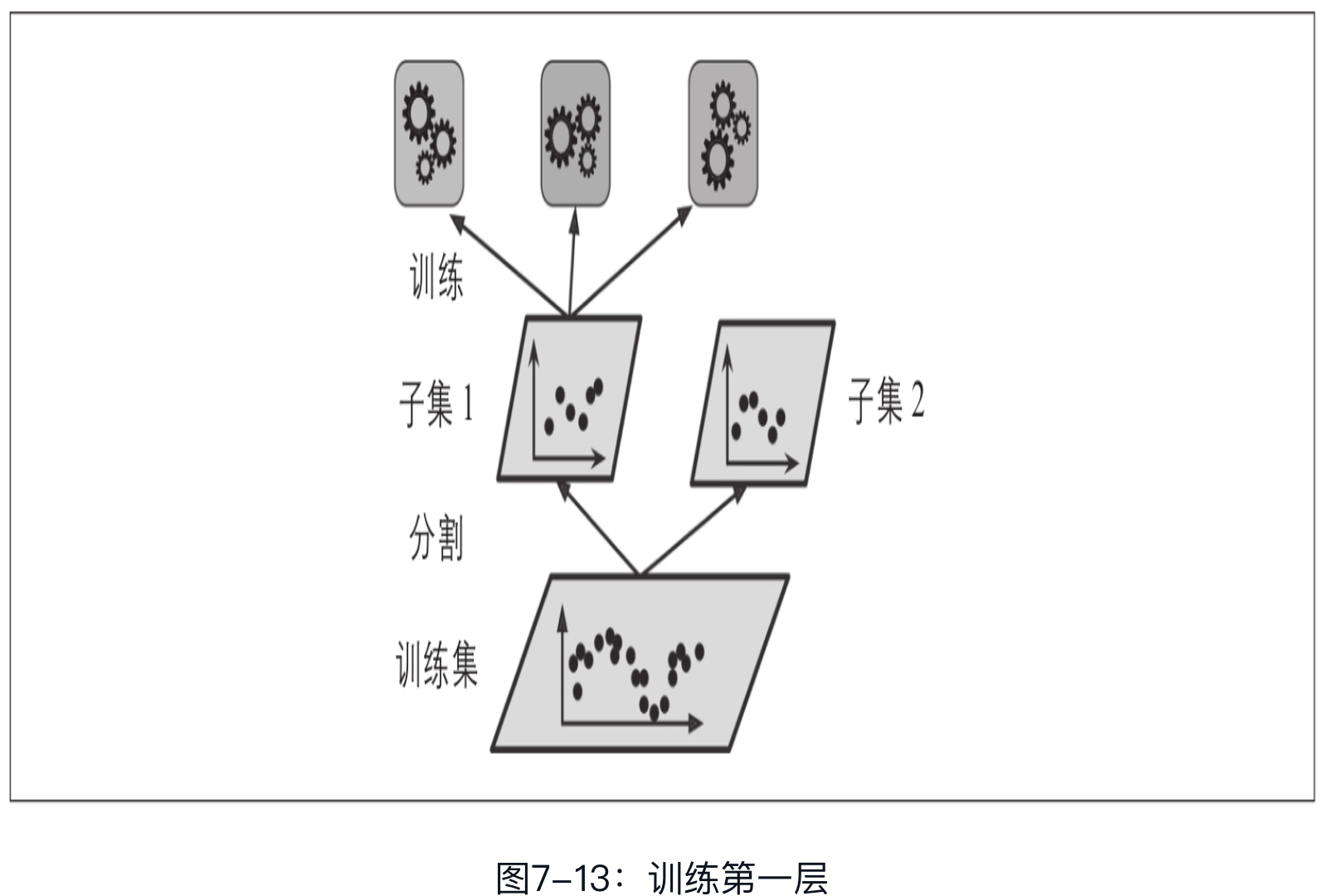 fig 7-13