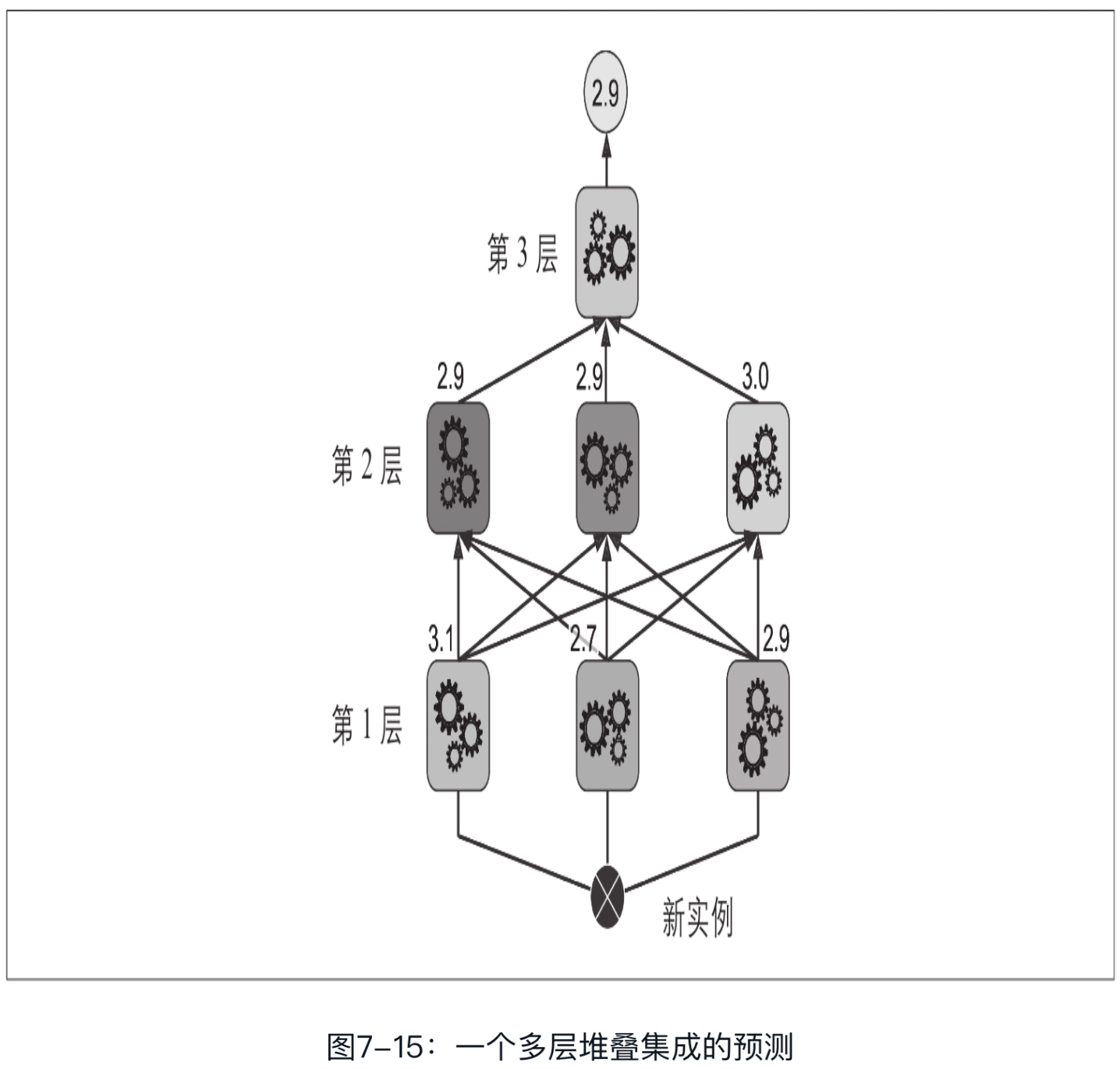 fig 7-15