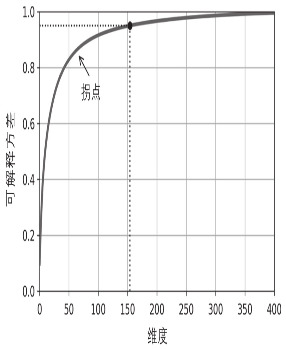 fig 8-8