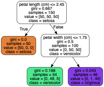 tree_clf